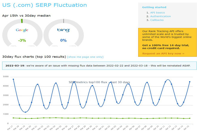 SERP-Fluctuation
